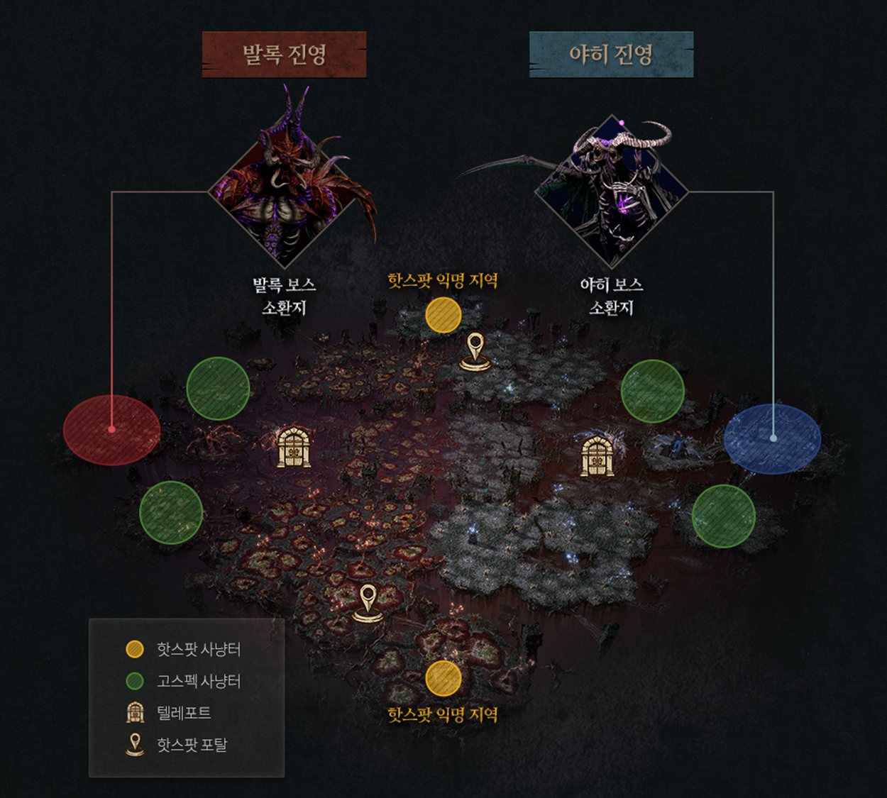 Guidebook : Lineage W-NCSOFT