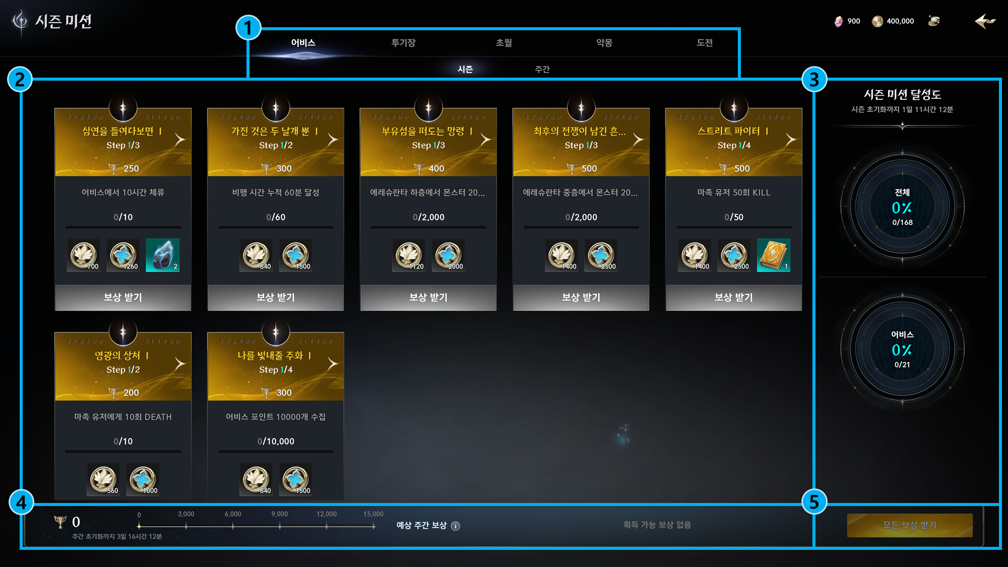Cara Farming Abyss Point Termudah di AION 2: Tanpa PvP dan Cocok untuk Pemula