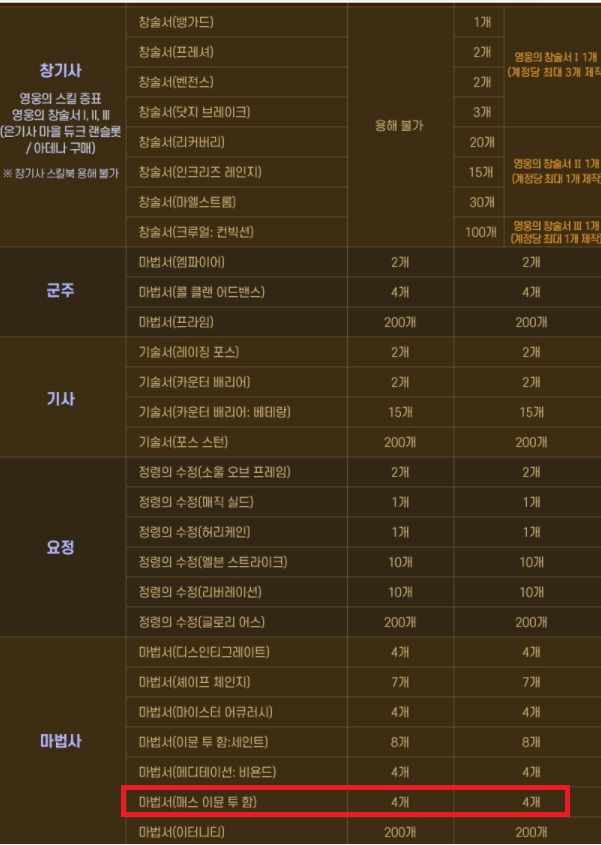  2 ncsoft