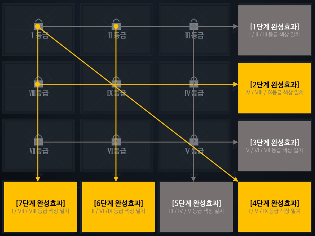 안내] 클래스 체인지 (오브) 상품 안내 (파푸리온 서버 포함) : 리니지2M–NCSOFT