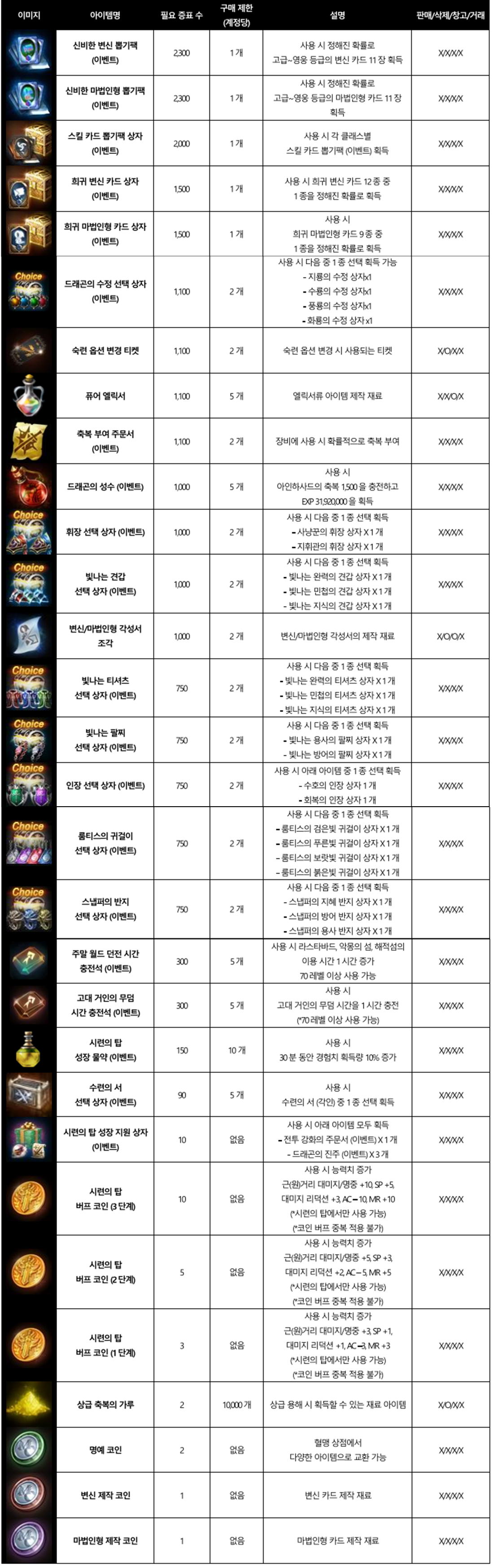 이벤트 안내] 다시 주어진 증명의 기회 <시련의 탑 이벤트> : 리니지M-NCSOFT