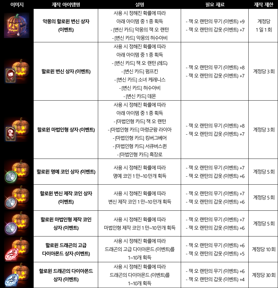 잭 오 랜턴의 할로윈 강화 | 리니지M 인벤