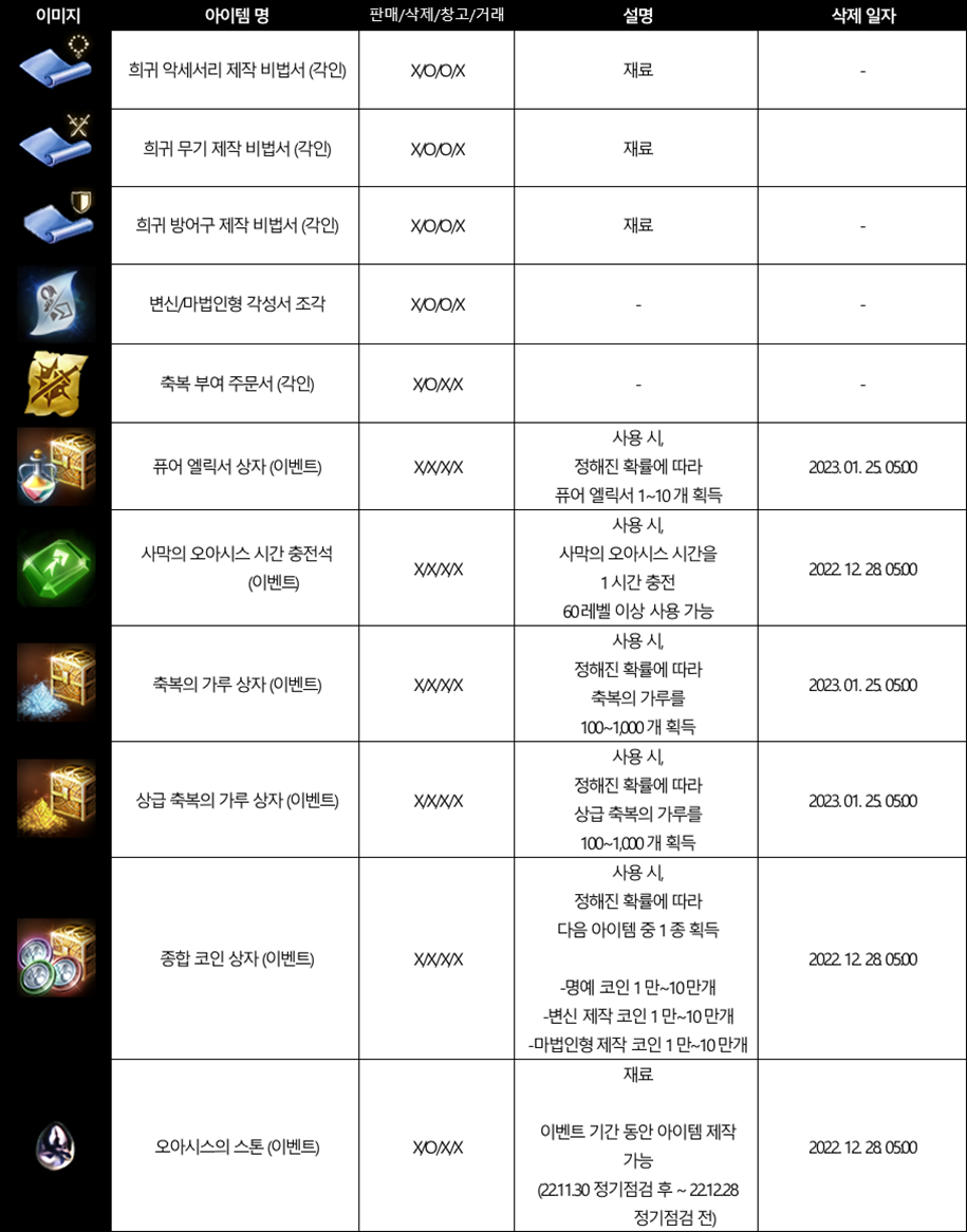 연말의 행복 이벤트 | 리니지M 인벤