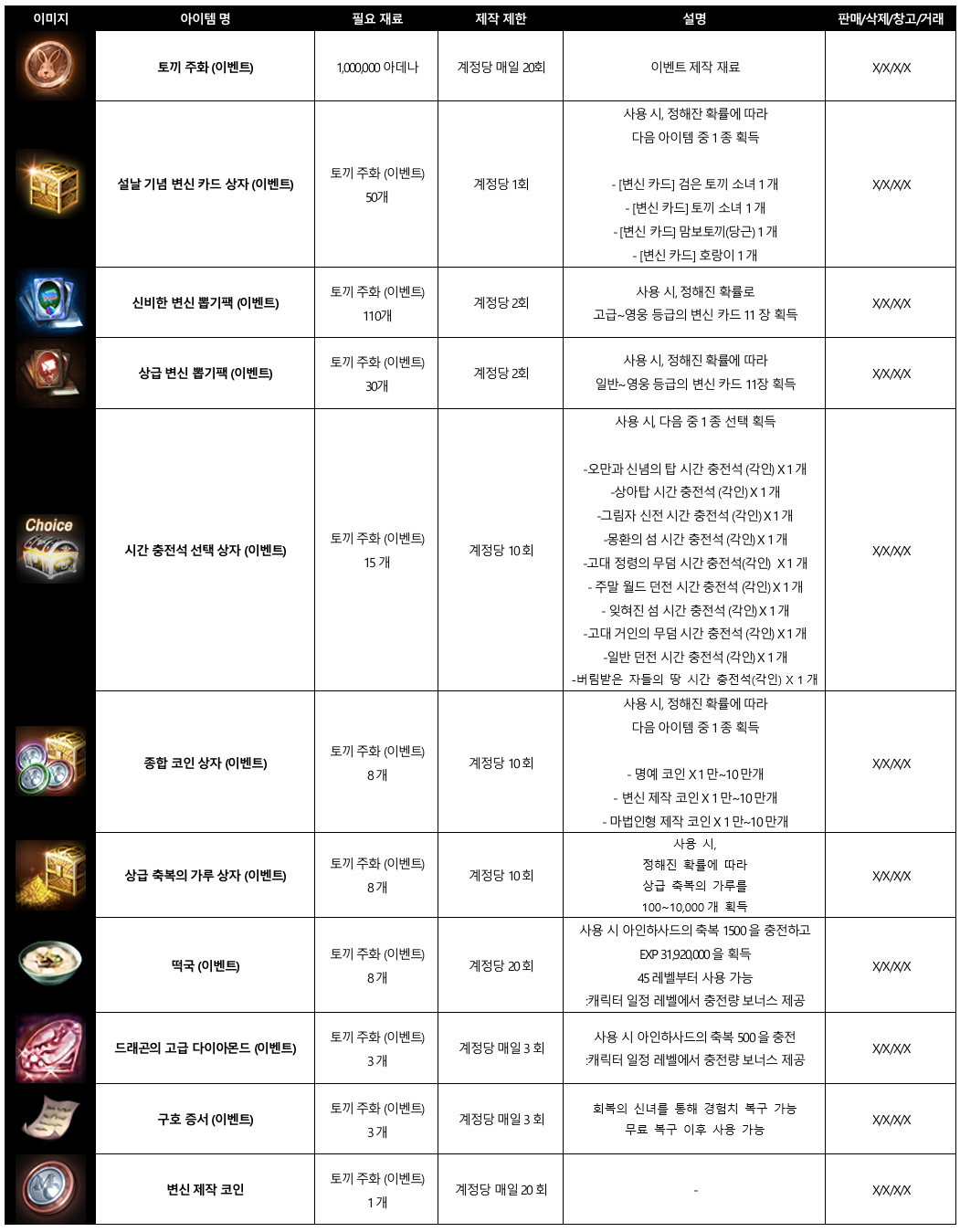 검은 토끼의 숲 | 리니지M 인벤