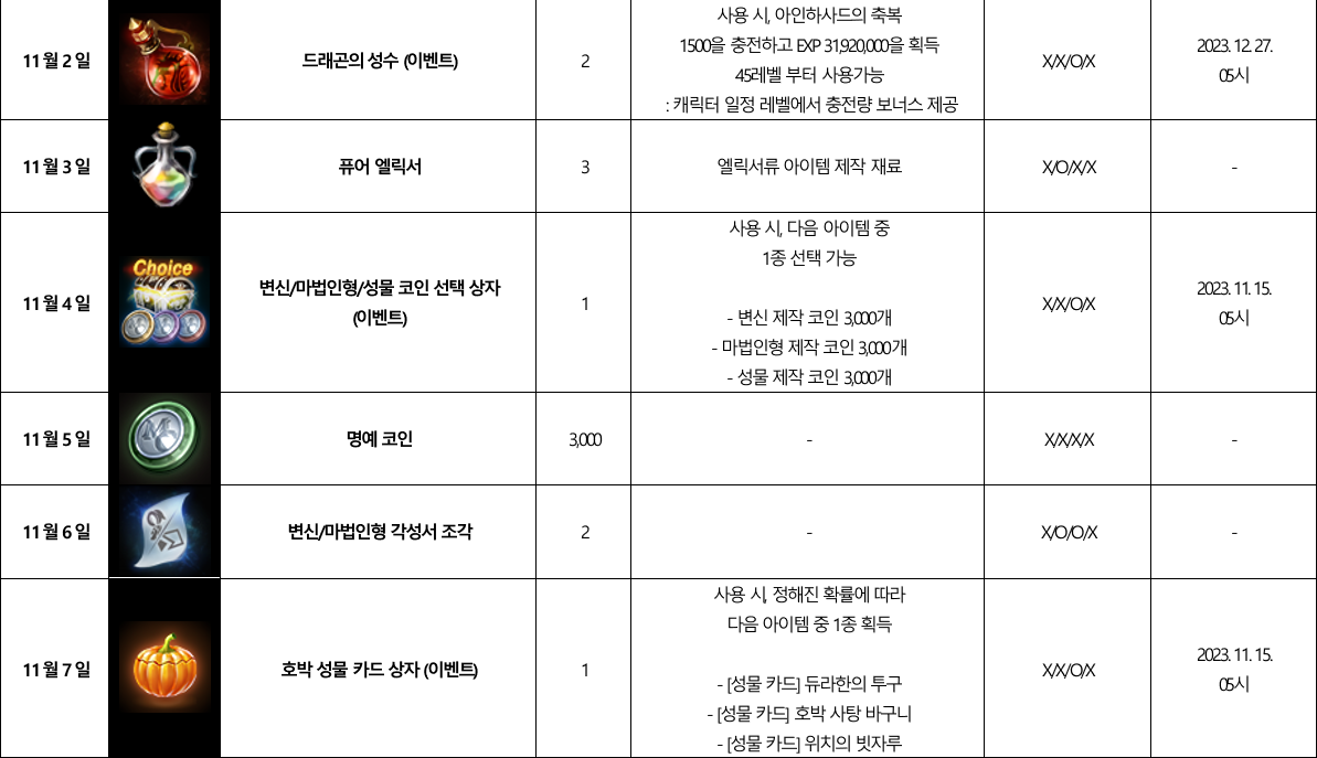 이벤트 안내] 가을의 달콤한 선물! < SWEET PUMPKIN 시즌패스 > : 리니지M-NCSOFT