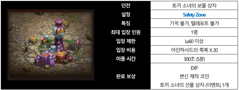 소녀의선물상자 이미지