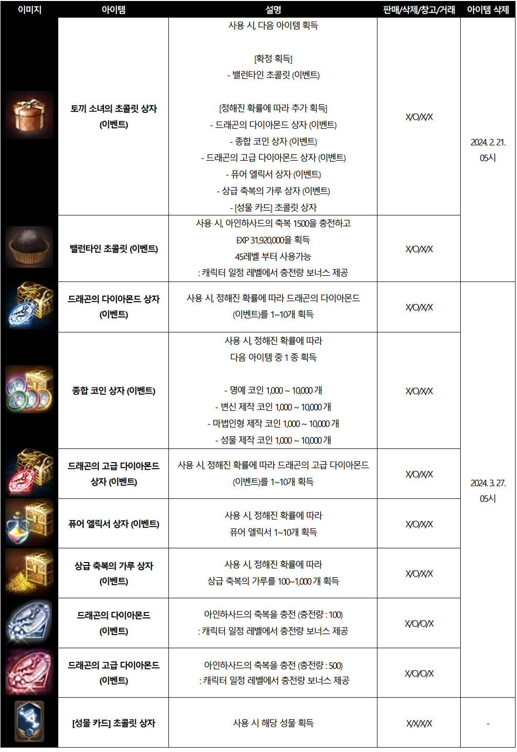 토끼 소녀의 보물 상자 | 리니지M 인벤