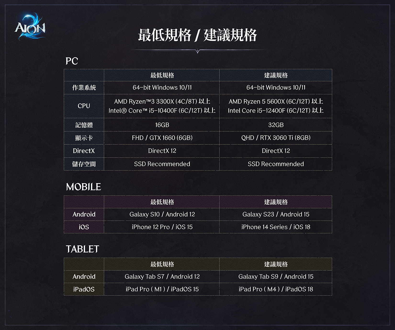 AION2_建议规格(新).png