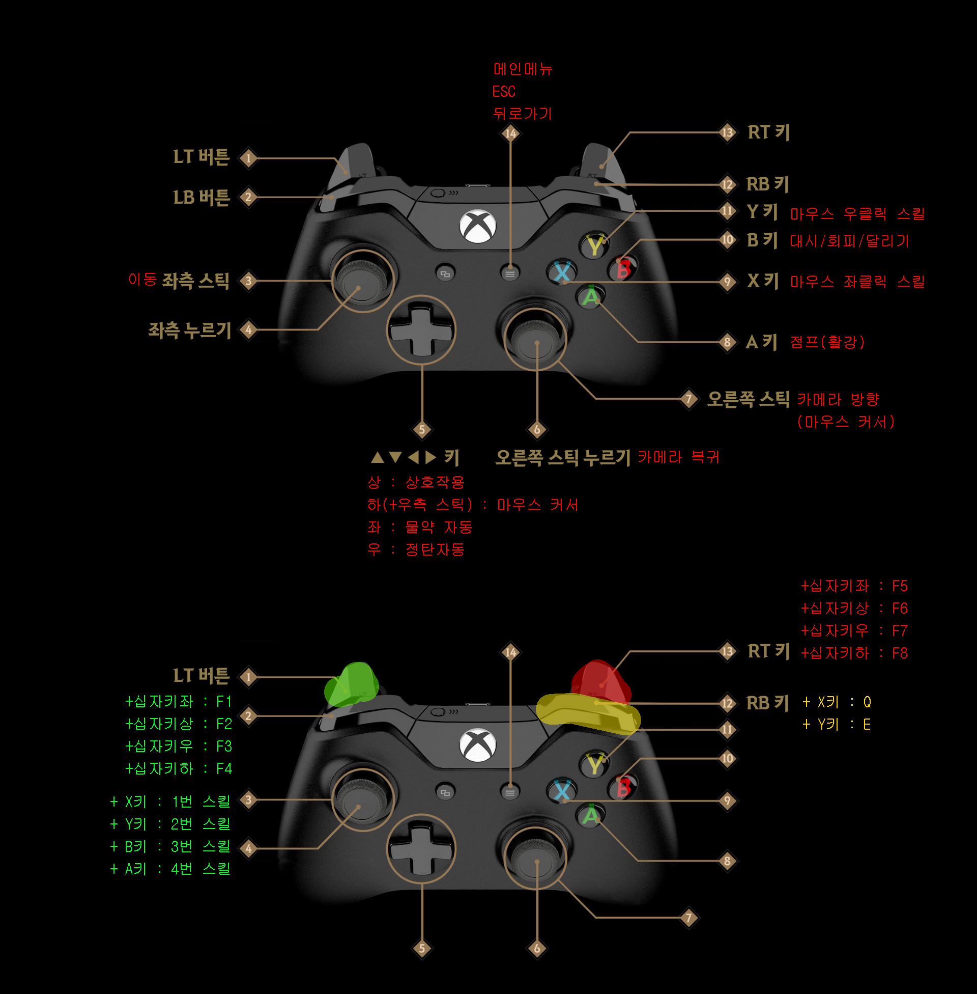몸으로 익힌 게임패드 조작법 안내 : AION2-NCSOFT