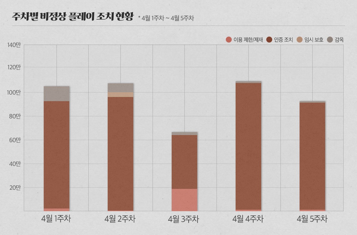 26_4월_제재-현황_v2.jpg