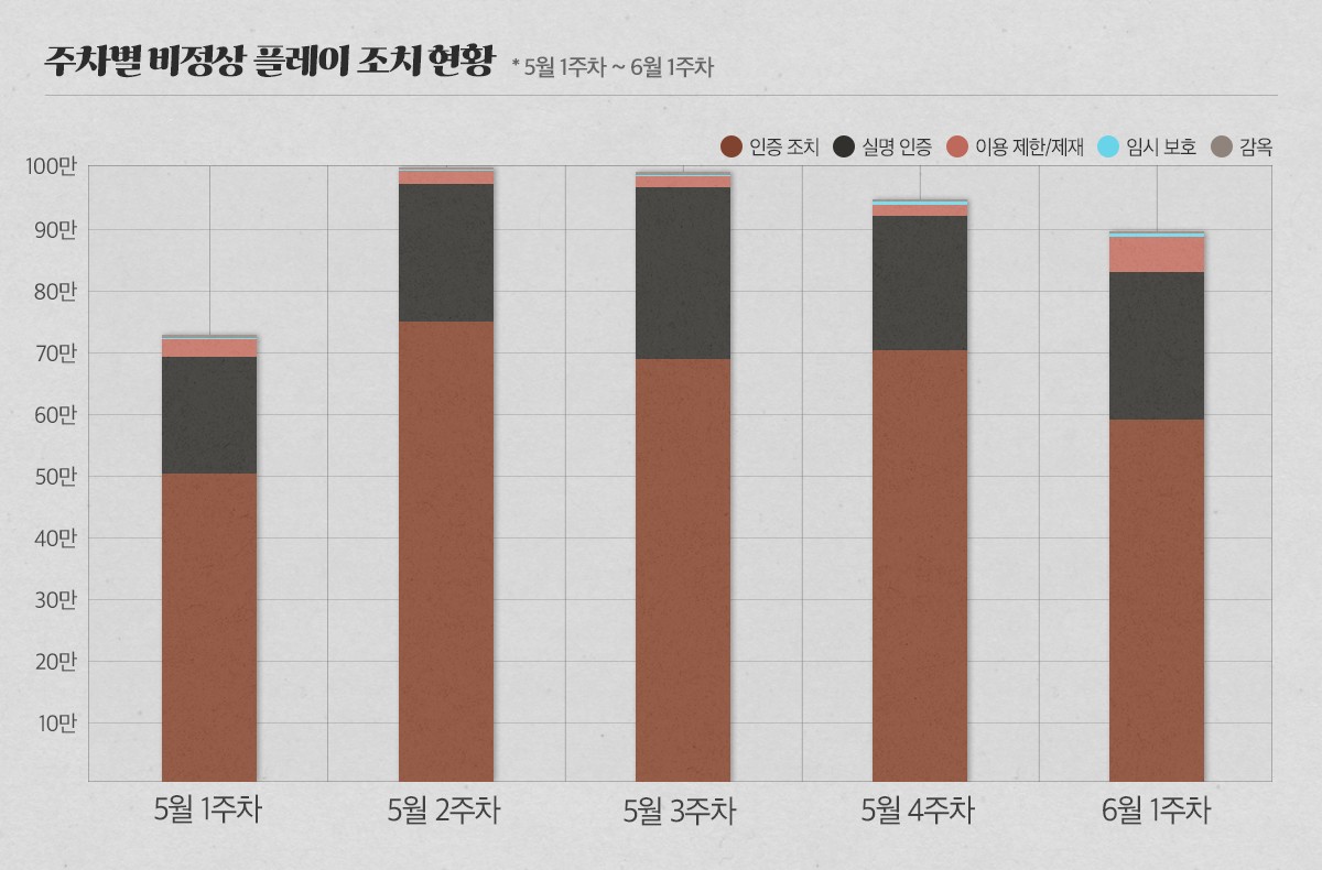 26_5월_제재-현황_v2.jpg