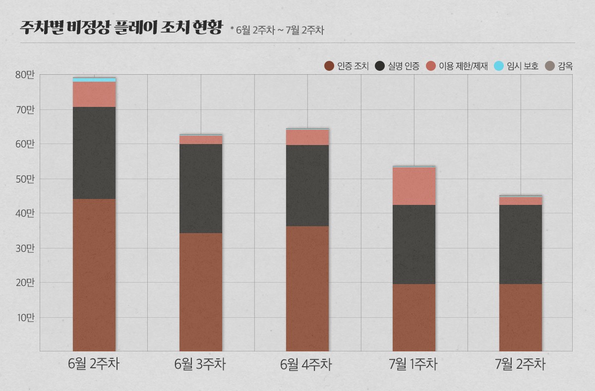 26_6월_제재-현황_v1.jpg