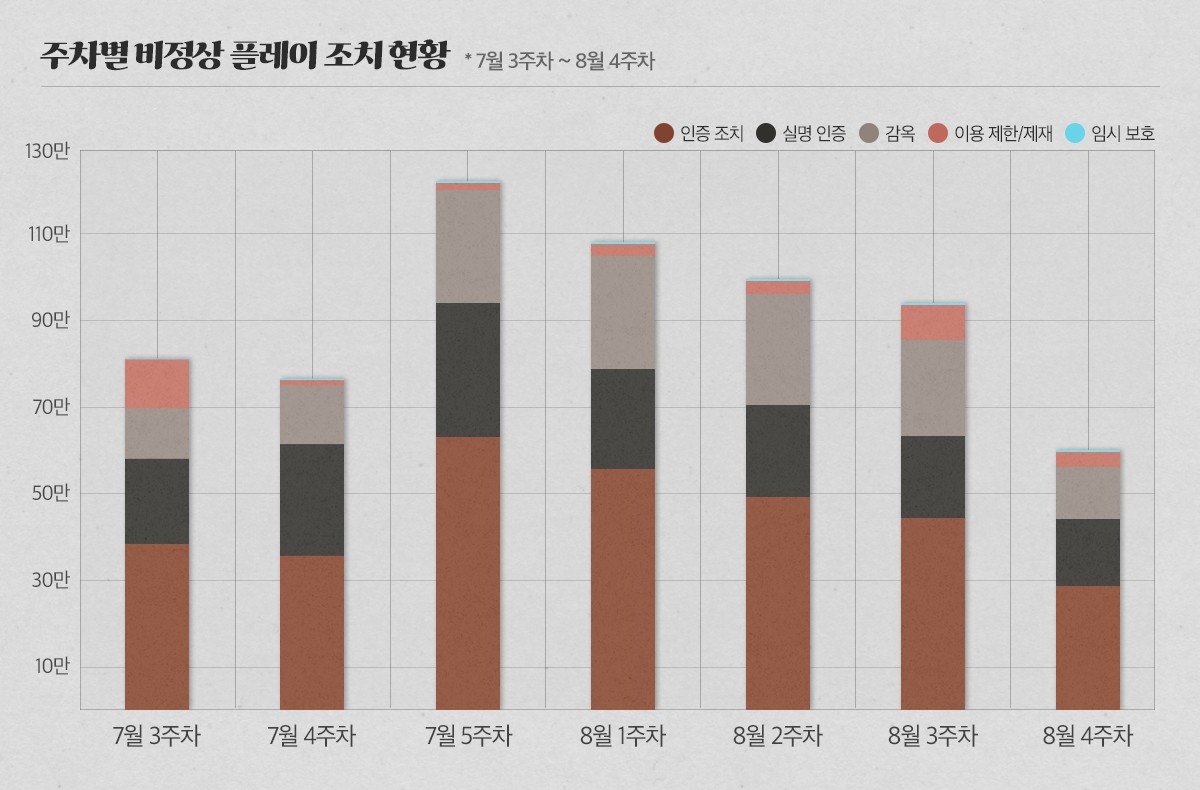 26_9월_제재-현황_v1.jpg