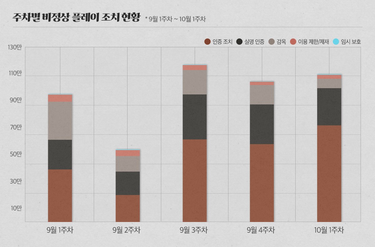 26_10월_제재-현황_v1_kr.jpg