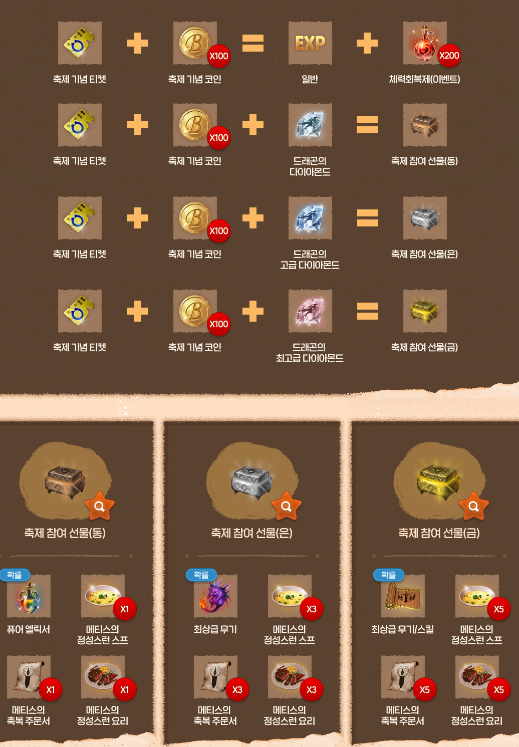 5월 4주차 푸른해안축제(폭탄던지기) 등 업데이트 안내 : 리니지-NCSOFT