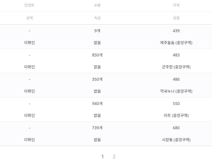 아데나 소비이벤트 필요성 : 리니지-NCSOFT