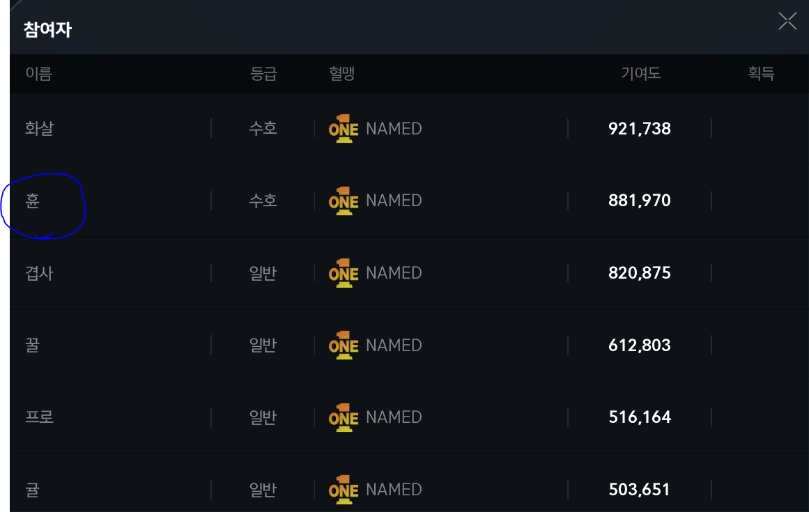 3개월 동안 믿고 따른 네임드 혈맹원 입니다. : 리니지2M–NCSOFT
