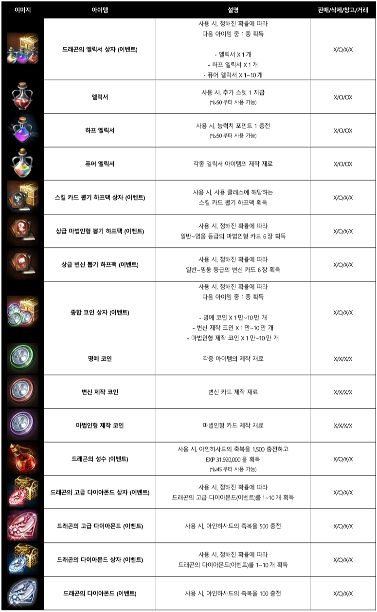 이벤트 안내] 드래곤의 힘으로 성장의 기운을 제작하라 <드래곤의 다이아몬드 이벤트> : 리니지M-NCSOFT