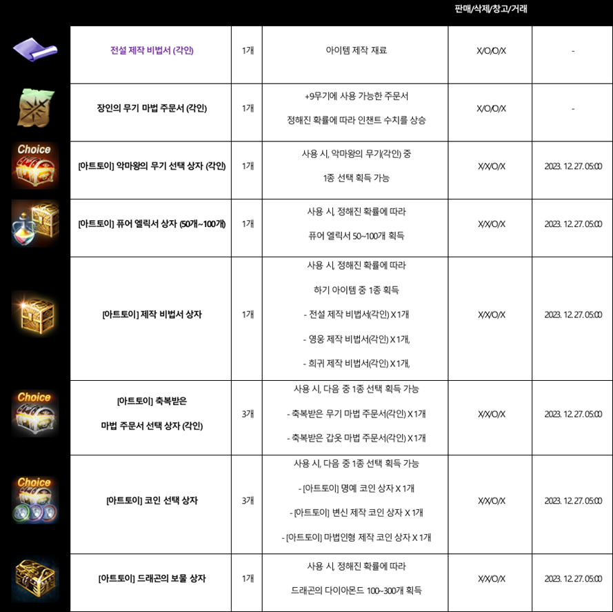 이벤트 안내] 리니지M 아트토이 시즌 3 공식 구매 및 혜택 안내 (수정) : 리니지M-NCSOFT