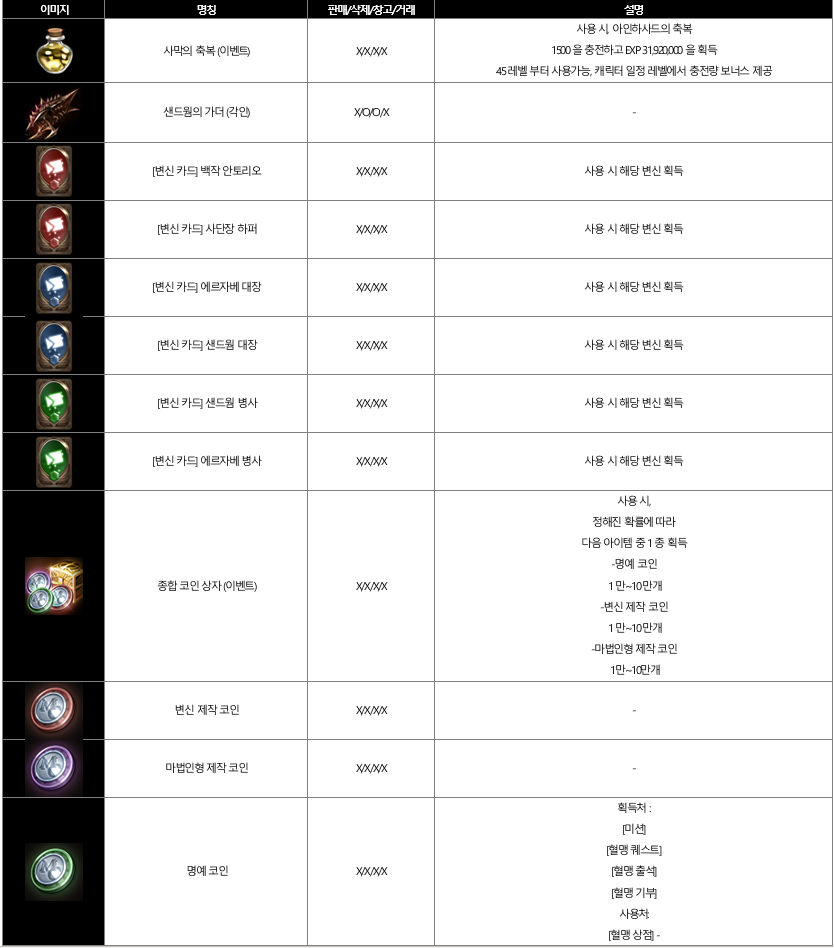 사막 오크의 습격 | 리니지M 인벤