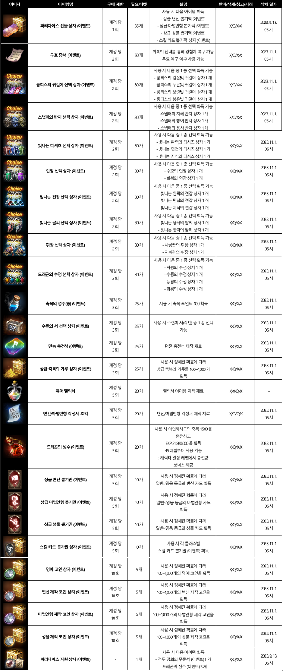 파라다이스 티켓 | 리니지M 인벤