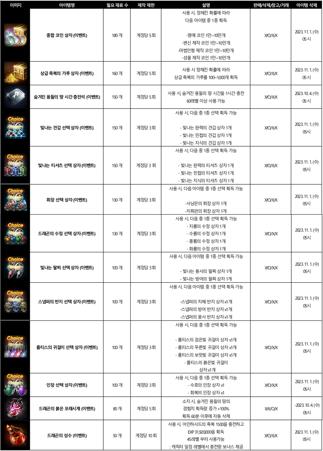 이벤트 안내] DRAGONIC ADVENTURE 1주 차! <숨겨진 용들의 땅 BOOST!> (4차 수정) : 리니지M-NCSOFT