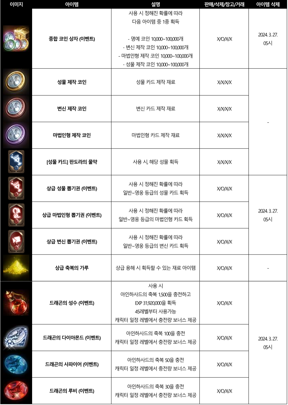 판도라의 보물지도 | 리니지M 인벤