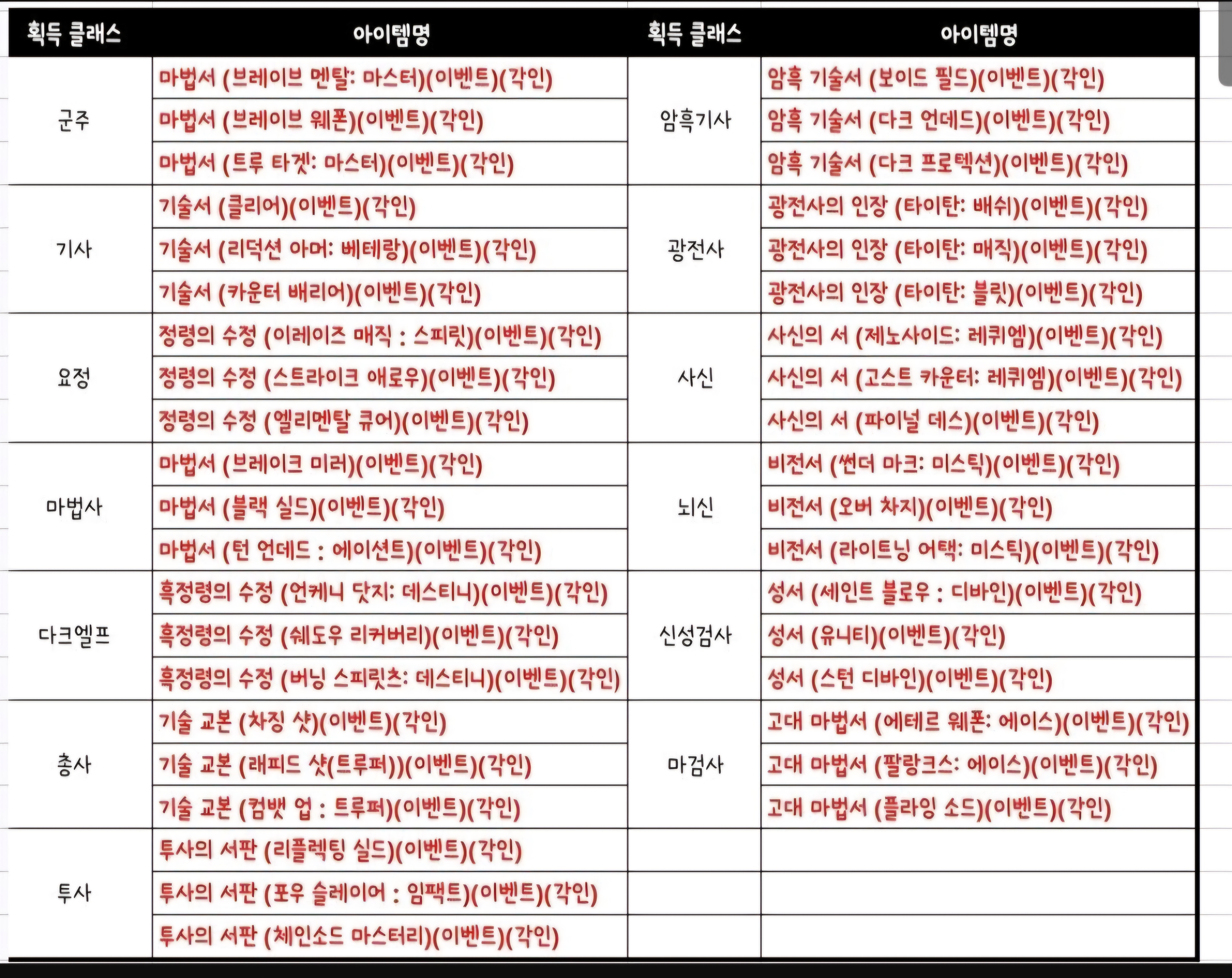 이벤트 명코스킬 클래스별 정리 : 리니지M-NCSOFT