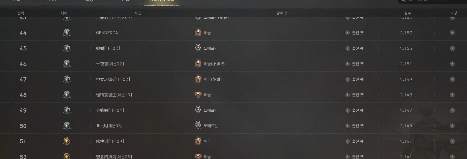뭔 어질 코인 보상을 전 월드 기준 1위 - 50위 컷으로 하냐?? : Lineage W-NCSOFT