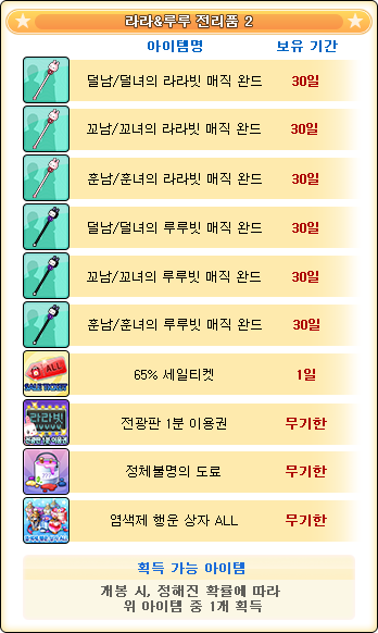 [구성품] 라라&루루 전리품 2.png