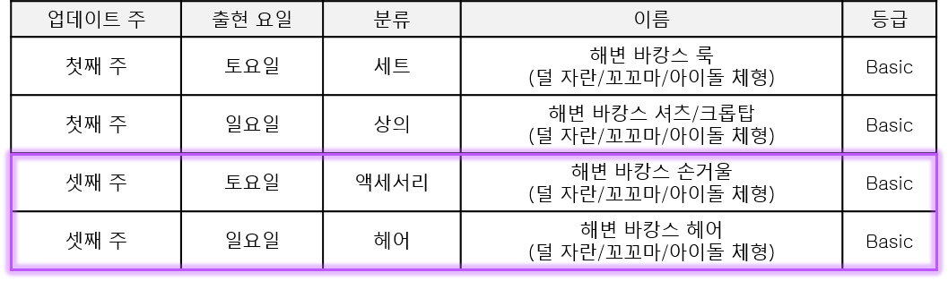 [정기 아이템 정보].png