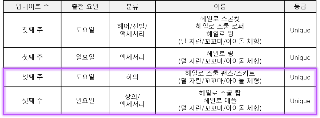 정기 아이템 정보.png