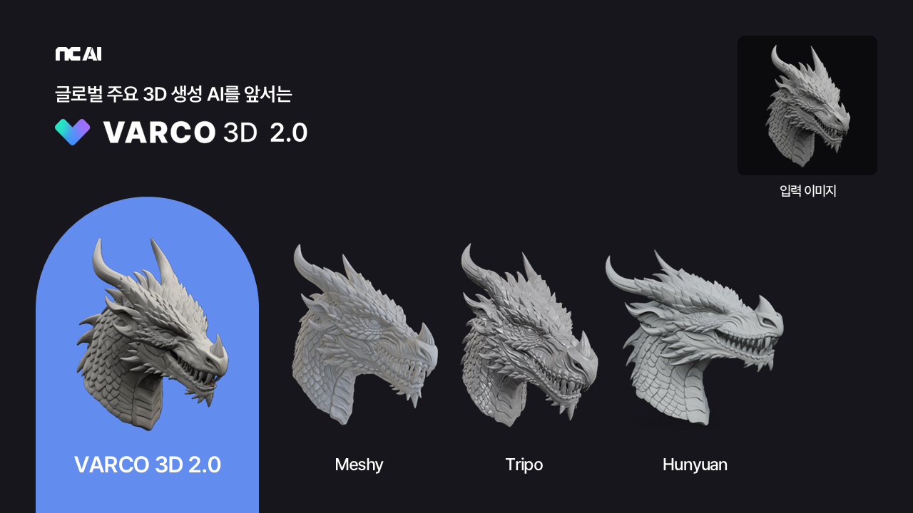 [NC AI 보도사진]NC AI, 글로벌 최고 성능 3D 생성 AI 모델 ‘바르코 3D 2.0’ 선보여 2.png